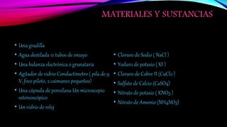 MATERIALES Y SUSTANCIAS
• Una gradilla
• Agua destilada 12 tubos de ensayo
• Una balanza electrónica o granataria
• Agitador de vidrio Conductímetro ( pila de 9
V, foco piloto, 2 caimanes pequeños)
• Una cápsula de porcelana Un microscopio
estereoscópico
• Un vidrio de reloj
• Cloruro de Sodio ( NaCl )
• Yoduro de potasio ( KI )
• Cloruro de Cobre II (CuCl2 )
• Sulfato de Calcio (CaSO4)
• Nitrato de potasio ( KNO3 )
• Nitrato de Amonio (NH4NO3)
 