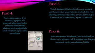 Paso 4:
Pesar 0.4 g de cada una de las
sustancias y agregarlas a los
primeros 6 tubos como se indica
en la tabla, posteriormente
adicionar 5mL de agua destilada
a cada uno de ellos, agita, y anota
tus resultados. Paso 6:
Repite nuevamente el procedimiento anterior utilizando los
tubos del 7 al 12 utilizando 5 mL de alcohol en lugar de agua y
nuevamente registra los resultados en la tabla.
Vierte la disolución del tubo 1 obtenida en una capsula de
porcelana, introduce los electrodos del circuito eléctrico en la
solución y determina si esta conduce corriente eléctrica. Repite
la operación con los demás tubos y registra tus resultados.
Paso 5:
 