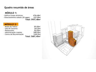 Quadro resumido de áreas MÓDULO 1: - Edifício Corpos Artísticos:  4736,48m 2 - Estacionamento subsolo (30 vagas):  1221,00m 2 Total: 5957,48m 2 Quadro resumido de áreas MÓDULO 1: - Edifício Corpos Artísticos:  4736,48m 2 - Estacionamento subsolo (30 vagas):  1221,00m 2 Total: 5957,48m 2 MÓDULO 2: - Museu do Teatro:  303,00m 2 Sala de Concerto:  344,20m 2 Restaurante:  303,00m 2 - Administração e apoios:  3489,00m 2 Centro de Documentação:  1248,20m 2 Total:   5687,40m 2 