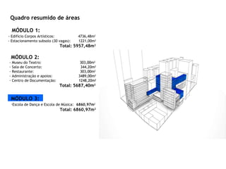 MÓDULO 1: - Edifício Corpos Artísticos:  4736,48m 2 - Estacionamento subsolo (30 vagas):  1221,00m 2 Total: 5957,48m 2 MÓDULO 2: - Museu do Teatro:  303,00m 2 Sala de Concerto:  344,20m 2 Restaurante:  303,00m 2 - Administração e apoios:  3489,00m 2 Centro de Documentação:  1248,20m 2 Total:   5687,40m 2 Quadro resumido de áreas MÓDULO 2: - Museu do Teatro:  303,00m 2 Sala de Concerto:  344,20m 2 Restaurante:  303,00m 2 - Administração e apoios:  3489,00m 2 Centro de Documentação:  1248,20m 2 Total:   5687,40m 2 MÓDULO 3: Escola de Dança e Escola de Música:   6860,97m 2 Total:   6860,97m 2 