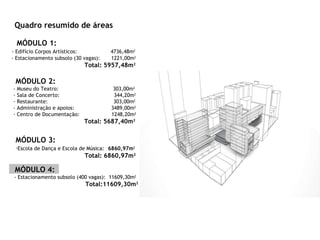 MÓDULO 1: - Edifício Corpos Artísticos:  4736,48m 2 - Estacionamento subsolo (30 vagas):  1221,00m 2 Total: 5957,48m 2 MÓDULO 3: Escola de Dança e Escola de Música:   6860,97m 2 Total:   6860,97m 2 MÓDULO 2: - Museu do Teatro:  303,00m 2 Sala de Concerto:  344,20m 2 Restaurante:  303,00m 2 - Administração e apoios:  3489,00m 2 Centro de Documentação:  1248,20m 2 Total:   5687,40m 2 Quadro resumido de áreas MÓDULO 3: Escola de Dança e Escola de Música:   6860,97m 2 Total:   6860,97m 2 MÓDULO 4: - Estacionamento subsolo (400 vagas):  11609,30m 2 Total:11609,30m 2 