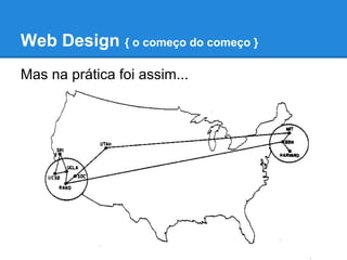 Web Design { o começo do começo }
Mas na prática foi assim...
 