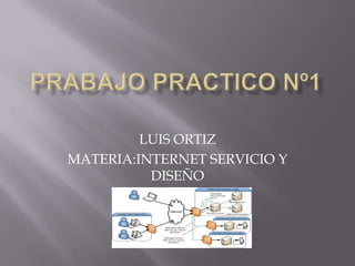 LUIS ORTIZ
MATERIA:INTERNET SERVICIO Y
          DISEÑO
 