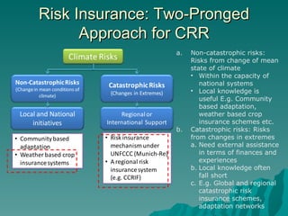 Risk Insurance: Two-Pronged Approach for CRR Non-catastrophic risks: Risks from change of mean state of climate Within the capacity of national systems Local knowledge is useful E.g. Community based adaptation, weather based crop insurance schemes etc. Catastrophic risks: Risks from changes in extremes Need external assistance in terms of finances and experiences Local knowledge often fall short E.g. Global and regional catastrophic risk insurance schemes, adaptation networks 