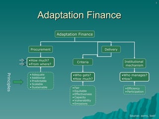Adaptation Finance Principles Source: sorry, lost! Adaptation Finance Procurement Delivery Adequate Additional Predictable Scalable Sustainable Institutional  mechanism Criteria Who gets? How much? How much? From where? Who manages? How? Fair Equitable Effectiveness Capacity Vulnerability Emissions Efficiency Participation 