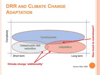 Climate Risk Reduction Promoting Climate Risk Reduction through Risk Insurance | PPTX