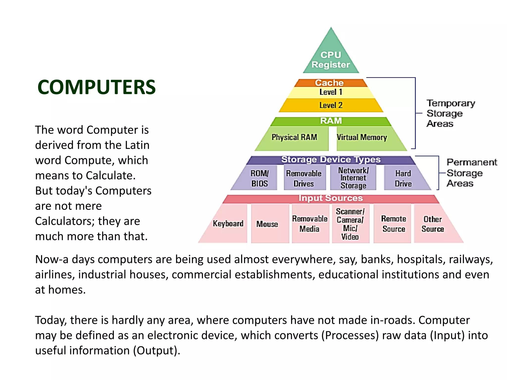 B.Sc. I Year Physical Chemistry_Unit_Computer Applications | PPT