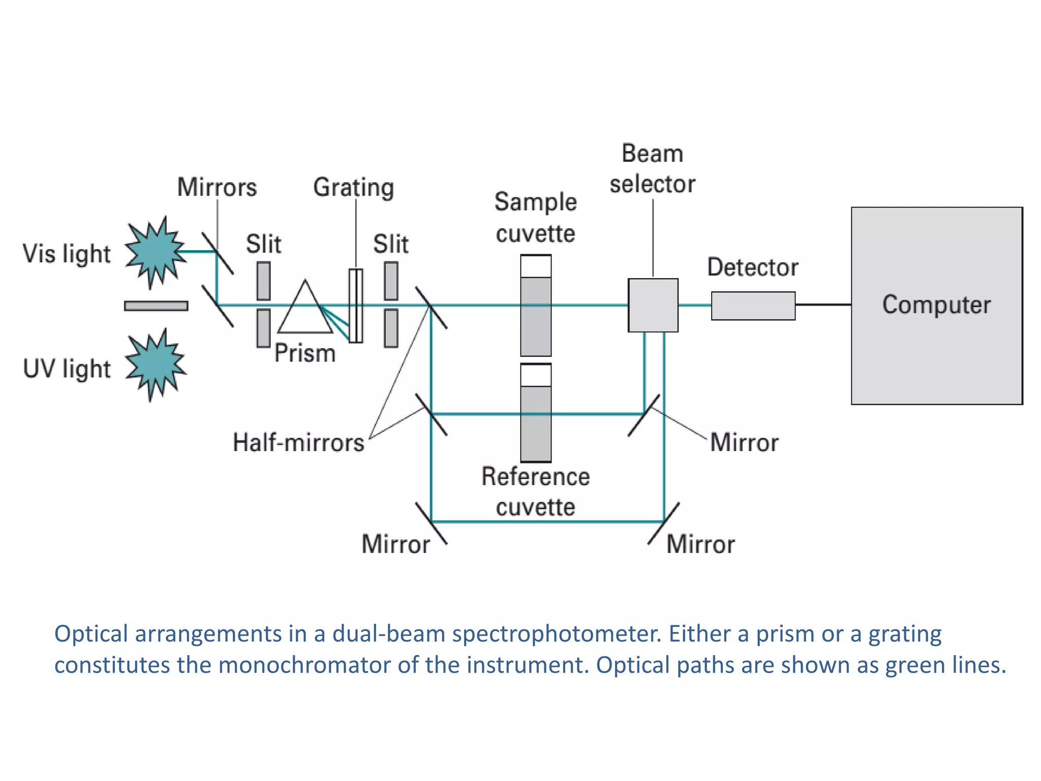 Prabhakar singh ii sem-paper v-colorimeter & spectrophotometer | PDF