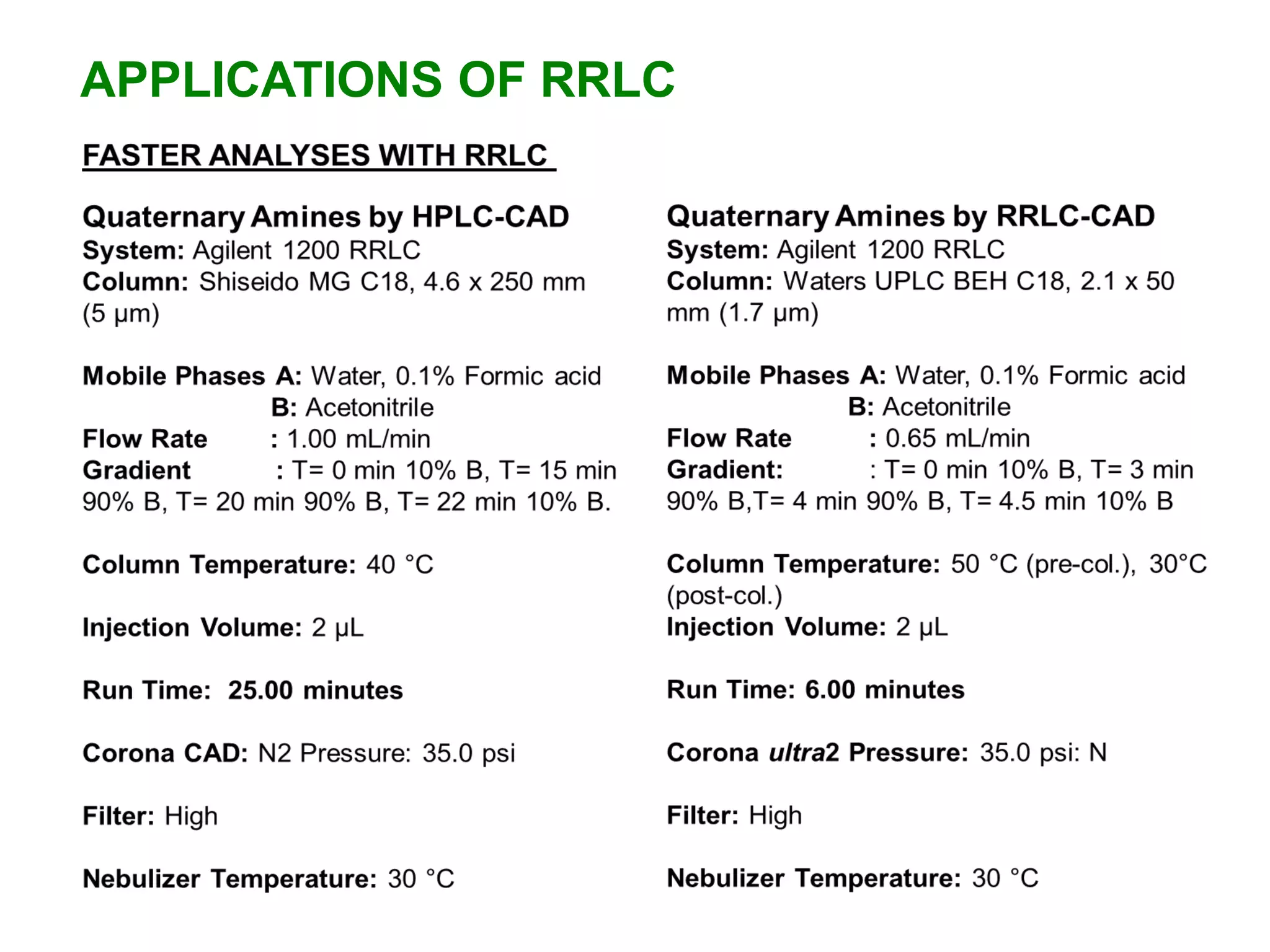 APPLICATIONS OF RRLC
 