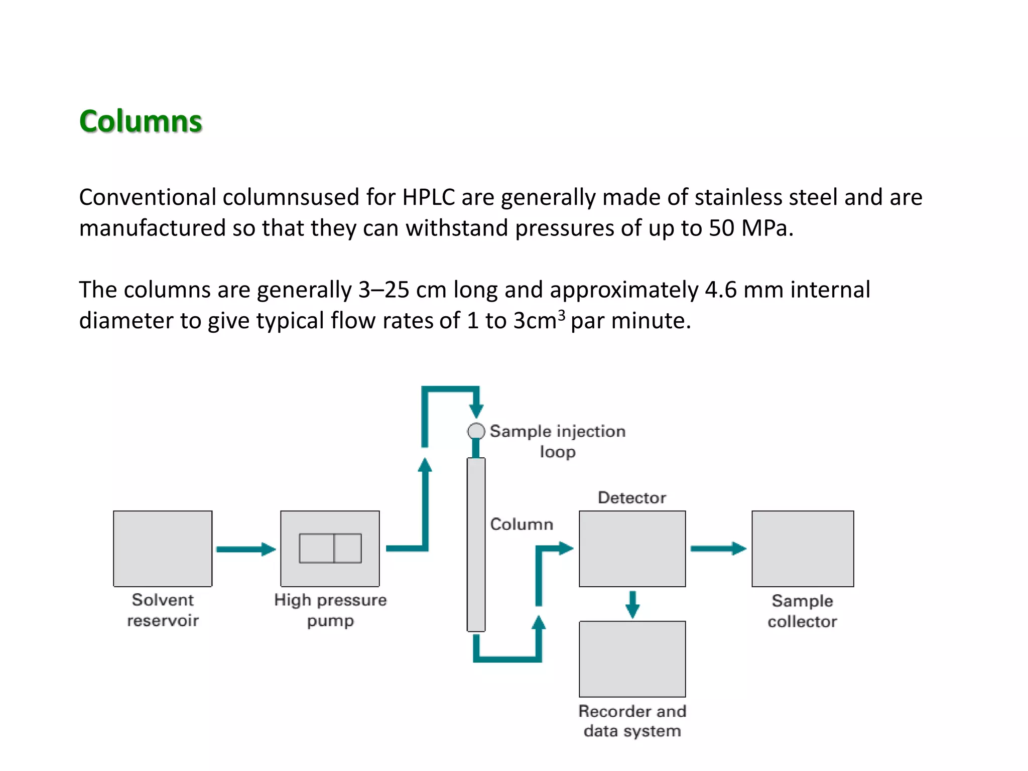 Columns
Conventional columnsused for HPLC are generally made of stainless steel and are
manufactured so that they can withstand pressures of up to 50 MPa.
The columns are generally 3–25 cm long and approximately 4.6 mm internal
diameter to give typical flow rates of 1 to 3cm3 par minute.
.
 