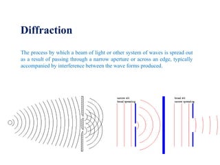 Diffraction
The process by which a beam of light or other system of waves is spread out
as a result of passing through a narrow aperture or across an edge, typically
accompanied by interference between the wave forms produced.
 