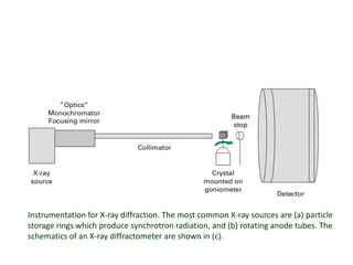 Instrumentation for X-ray diffraction. The most common X-ray sources are (a) particle
storage rings which produce synchrotron radiation, and (b) rotating anode tubes. The
schematics of an X-ray diffractometer are shown in (c).
 