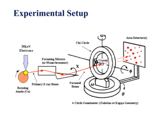 Experimental Setup
 