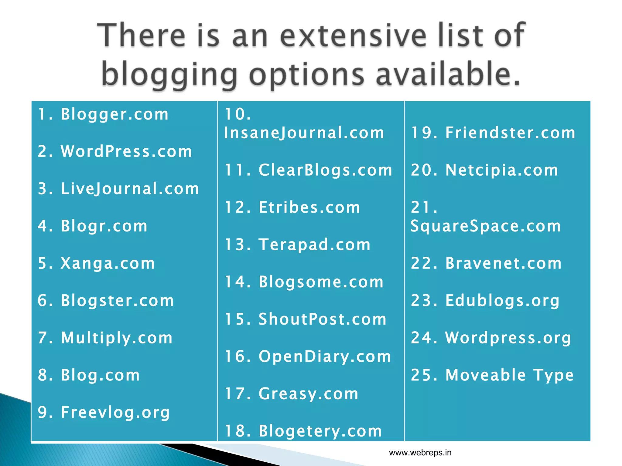www.webreps.in 1. Blogger.com 2. WordPress.com 3. LiveJournal.com 4. Blogr.com 5. Xanga.com 6. Blogster.com 7. Multiply.com 8. Blog.com 9. Freevlog.org 10. InsaneJournal.com 11. ClearBlogs.com 12. Etribes.com 13. Terapad.com 14. Blogsome.com 15. ShoutPost.com 16. OpenDiary.com 17. Greasy.com 18. Blogetery.com 19. Friendster.com 20. Netcipia.com 21. SquareSpace.com 22. Bravenet.com 23. Edublogs.org 24. Wordpress.org 25. Moveable Type 