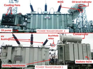 Cooling Fans 
MOG 
POWER TRANSFORMER 4 
POWER TRANSFORMER 3 
HV 
Bushings 
Conservator 
Radiator Bank 
Buchholz 
relay 
Oi...