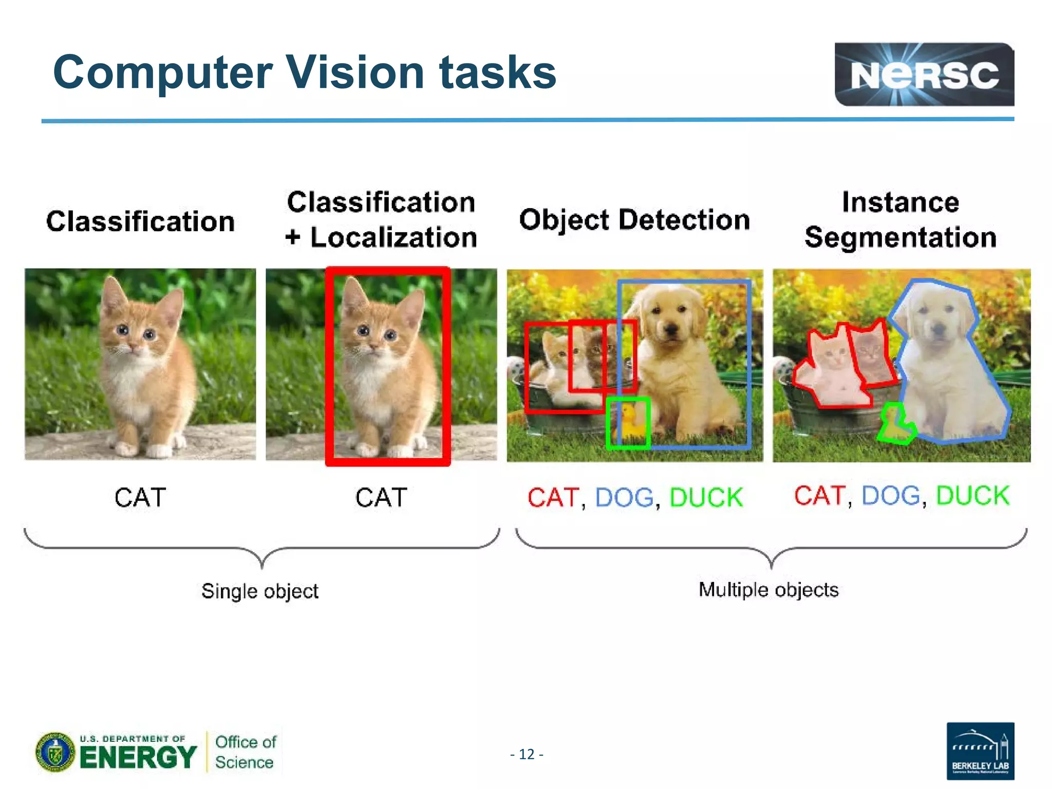 Computer Vision tasks
- 12 -
 