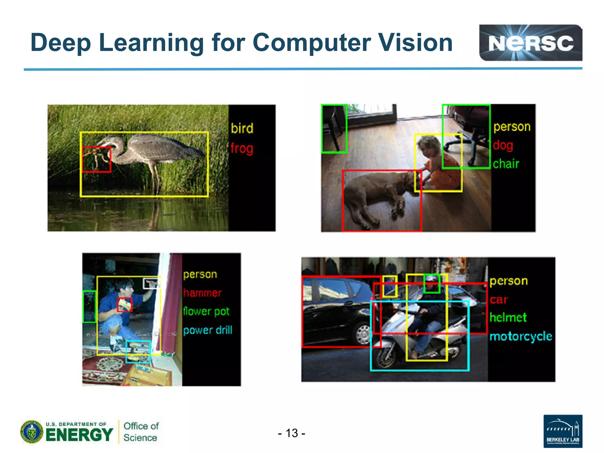 Deep Learning for Computer Vision
- 13 -
 