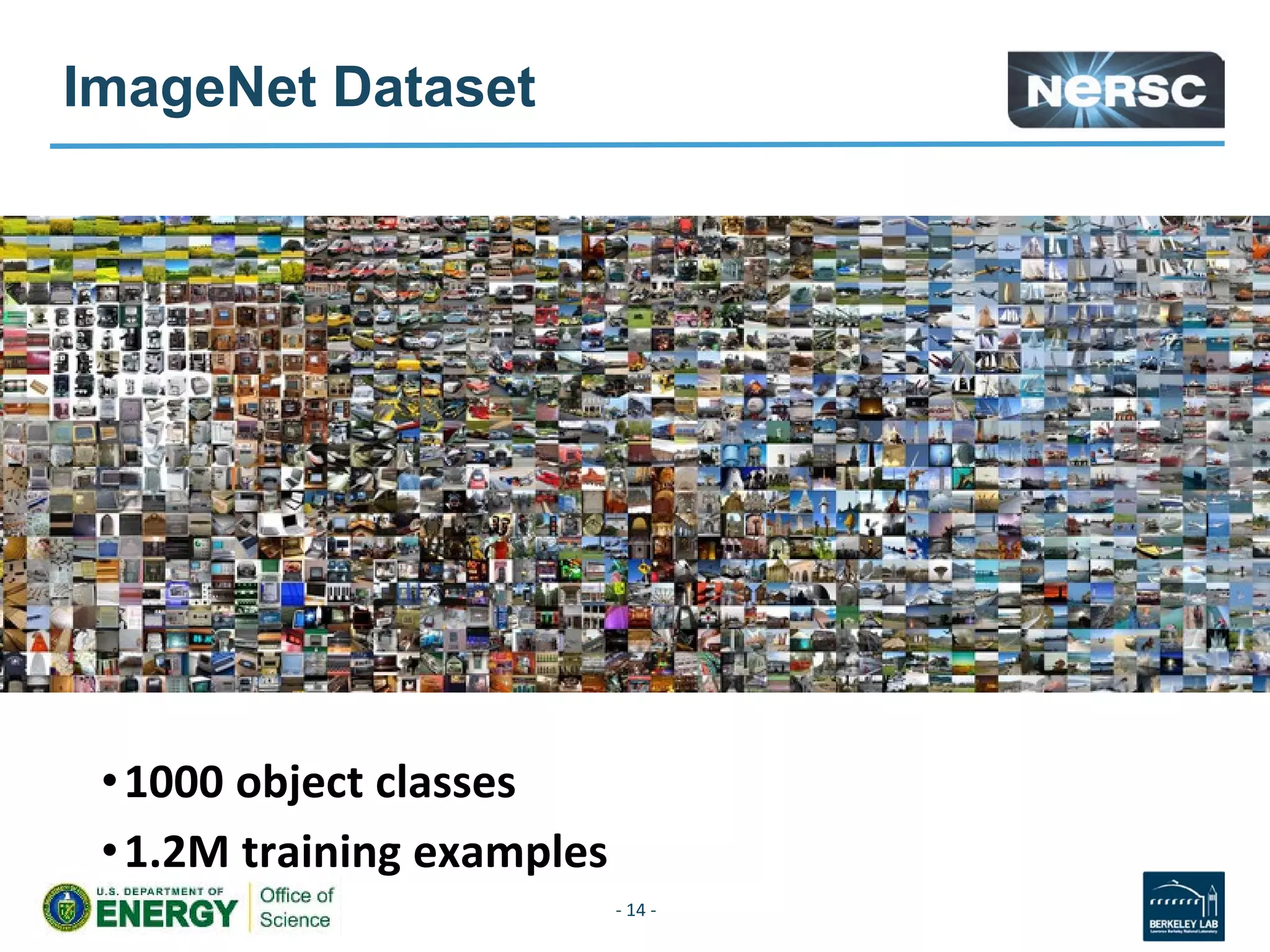 ImageNet Dataset
•1000 object classes
•1.2M training examples
- 14 -
 