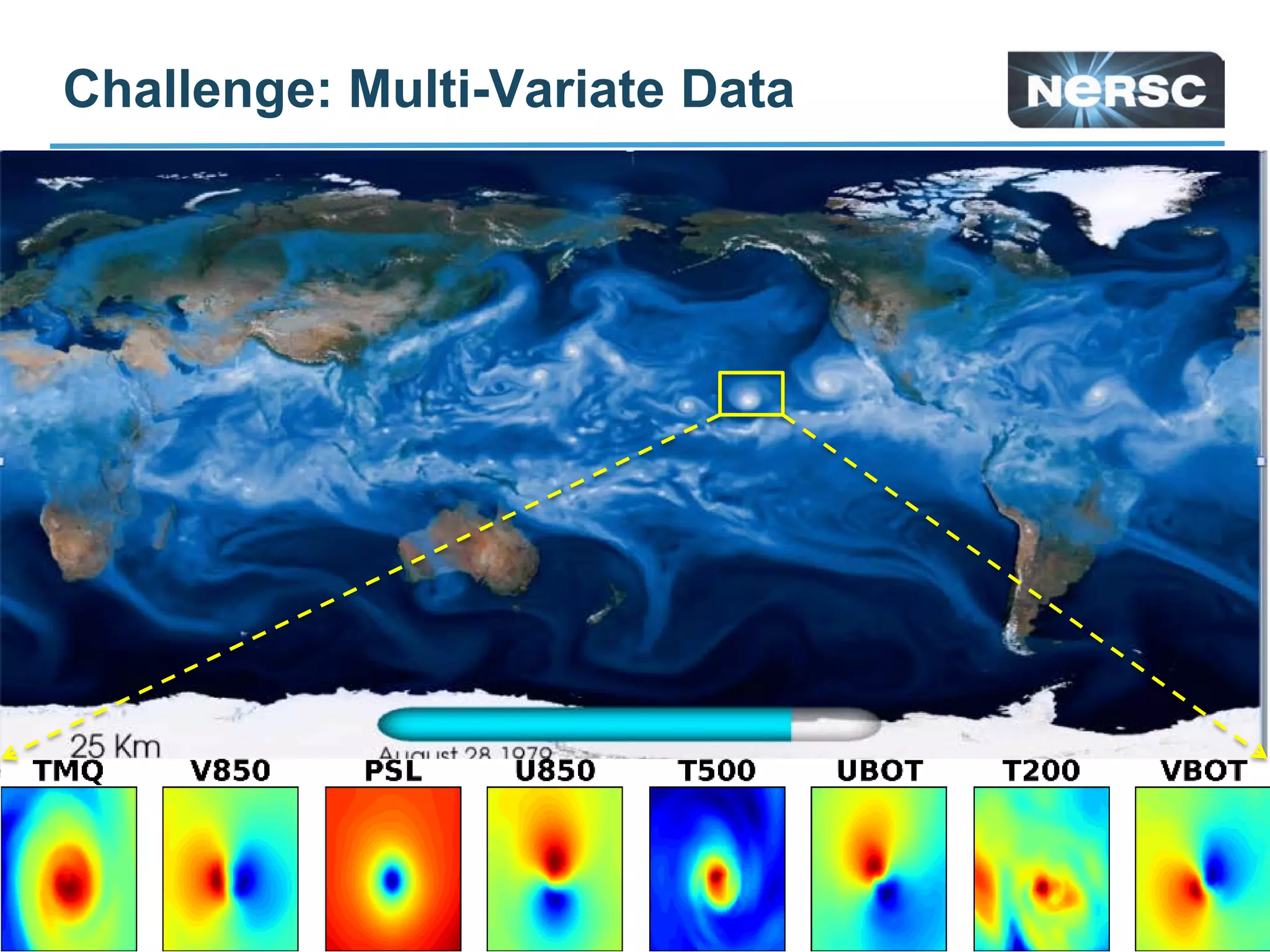 Challenge: Multi-Variate Data
- 18 -
 