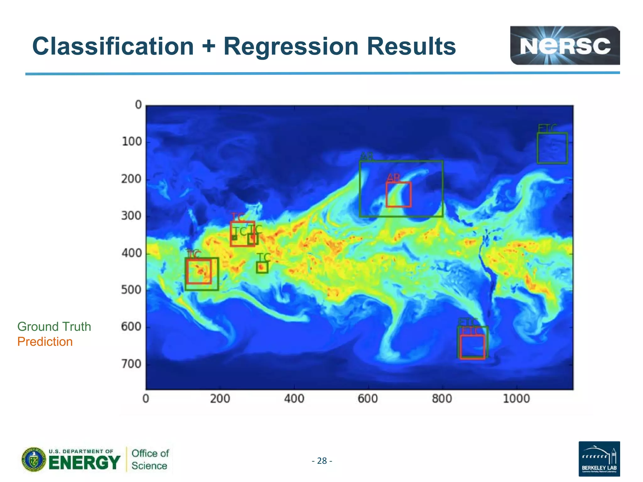 Classification + Regression Results
- 28 -
Ground Truth
Prediction
 