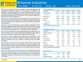 Lilladher
Prabhudas Britannia Industries
CMP: Rs849 TP: Rs1,110 Rating: BUY MCap: Rs101.5bn
BRIT plans to undertake 1) faster and bigger innovations 2) aggressive cost
reduction 3) distribution expansion and 4) provision of delightful and
affordable consumer experience to sustain profitable growth. We have
increasing FY14 and FY15 EPS estimates by 6% and 2% to Rs32.0 and Rs38.8,
respectively and estimate 22% PAT CAGR over FY14‐16. Maintain ‘BUY’ with a
target of Rs1,110. Key takeaways are:
Operating environment challenging: Indexed growth of the biscuit industry in
Q3FY14 is 40% of Q3FY13, although it is up QoQ. Competitive intensity has
increased, especially at the lower end. BRIT has grown faster than industry
across segments.
Distribution expansion: BRIT plans to increase depth of distribution in urban
India with availability of larger and premium assortments. BRIT aims to create
low-cost distribution in rural India as strong brand equity, rising aspirations
and improved purchasing power can increase growth rates meaningfully.
Capex to decline: BRIT had incurred accelerated capex (Est. Rs4bn over FY12-
14) to increase the share of own manufacturing to 50% (30% earlier). BRIT will
continue to add capacity; however, overall capex levels will be lower.
Innovation to step‐up: BRIT has seen lower pace of innovation in FY14;
however, the pace of innovation is expected to increase with hiring of a new
R&D and Innovation head. The company is looking at fewer but bigger
innovations.
Cost reduction and sales mix to increase margins: BRIT has seen cost
reduction due to owned units, biomass gasifiers (5 more to be added to the
current 3), hitech burners, ovens etc. BRIT has indicated huge scope to cut
costs and improve margins. Rising sales of value-added products will support
margin expansion.
Snacks not a priority; Dairy business has the right to win: BRIT does not plan
to enter the snacks business as of now. Dairy business has suffered due to
high milk prices; BRIT believes it has the right to win in this large but
competitive category. Daily Bread chain is not a strategic fit and has been put
on the block.
5/13/2014 65
Key Financials (Rs m)
Y/e March FY12 FY13 FY14E FY15E FY16E
Revenue (Rs m) 49,742 56,155 63,494 72,955 84,190
Growth (%) 17.8 12.9 13.1 14.9 15.4
EBITDA (Rs m) 2,792 3,716 5,910 7,217 8,648
PAT (Rs m) 1,868 2,339 3,807 4,641 5,705
EPS (Rs) 15.6 19.6 31.8 38.8 47.7
Growth (%) 27.3 25.1 62.7 21.9 22.9
Net DPS (Rs) 8.5 8.5 13.9 16.3 19.1
Source: Company Data, PL Research
Profitability & valuation
Y/e March FY12 FY13 FY14E FY15E FY16E
EBITDA margin (%) 5.6 6.6 9.3 9.9 10.3
RoE (%) 38.5 40.2 52.0 49.4 47.2
RoCE (%) 22.7 27.7 43.0 47.1 45.2
EV / sales (x) 2.1 1.8 1.6 1.3 1.1
EV / EBITDA (x) 36.6 27.6 17.0 13.6 11.0
PER (x) 54.3 43.4 26.7 21.9 17.8
P / BV (x) 19.5 15.8 12.4 9.6 7.5
Net dividend yield (%) 1.0 1.0 1.6 1.9 2.2
Source: Company Data, PL Research
Stock Performance
(%) 1M 6M 12M
Absolute 1.7 4.3 65.7
Relative to Sensex (2.0) (5.9) 43.7
 