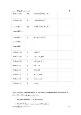 Android App Development 8
Android 3.1.x 12 HONEYCOMB_MR1
Android 3.0.x 11 HONEYCOMB
Android 2.3.4 10 GINGERBREAD_MR1
Android 2.3.3
Android 2.3.2 9 GINGERBREAD
Android 2.3.1
Android 2.3
Android 2.2.x 8 FROYO
Android 2.1.x 7 ECLAIR_MR1
Android 2.0.1 6 ECLAIR_0_1
Android 2.0 5 ÉCLAIR
Android 1.6 4 DONUT
Android 1.5 3 CUPCAKE
Android 1.1 2 BASE_1_1
Android 1.0 1 BASE
You will be glad to know that you can start your Android application development on
either of the following operating systems −
 Microsoft Windows XP or later version.
 Mac OS X 10.5.8 or later version with Intel chip.
Android App Development 9
 