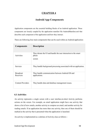 CHAPTER 4
Android App Components
Application components are the essential building blocks of an Android application. These
components are loosely coupled by the application manifest file AndroidManifest.xml that
describes each component of the application and how they interact.
There are following four main components that can be used within an Android application:
Components Description
Activities
They dictate the UI and handle the user interaction to the smart
phone
screen
Services They handle background processing associated with an application.
Broadcast
Receivers
They handle communication between Android OS and
applications.
Content Providers They handle data and database management issues.
4.1 Activities
An activity represents a single screen with a user interface,in-short Activity performs
actions on the screen. For example, an email application might have one activity that
shows a list of new emails, another activity to compose an email, and another activity for
reading emails. If an application has more than one activity, then one of them should be
marked as the activity that is presented when the application is launched.
An activity is implemented as a subclass of Activity class as follows –
Android App Development 14
 