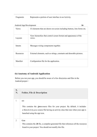 Fragments Represents a portion of user interface in an Activity.
Android App Development 16
Views UI elements that are drawn on-screen including buttons, lists forms etc.
Layouts
View hierarchies that control screen format and appearance of the
views.
Intents Messages wiring components together.
Resources External elements, such as strings, constants and drawable pictures.
Manifest Configuration file for the application.
4.6 Anatomy of Android Application
Before you run your app, you should be aware of a few directories and files in the
Android project −
S.
N. Folder, File & Description
1 src
This contains the .java source files for your project. By default, it includes
a MainActivity.java source file having an activity class that runs when your app is
launched using the app icon.
2 Gen
This contains the .R file, a compiler-generated file that references all the resources
found in your project. You should not modify this file.
 