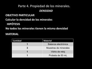 Parte 4. Propiedad de los minerales.
DENSIDAD
OBJETIVO PARTICULAR
Calcular la densidad de los minerales
HIPÓTESIS
No todos los minerales tienen la misma densidad
MATERIAL Y SUSTANCIAS
Cantidad Material
1 Balanza electrónica
3 Muestras de minerales
1 Vidrio de reloj
1 Probeta de 50 mL
 