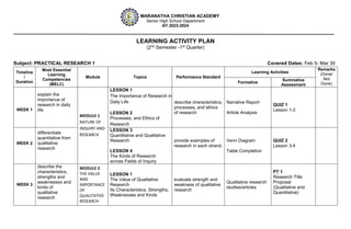 MARANATHA CHRISTIAN ACADEMY
Senior High School Department
AY 2023-2024
LEARNING ACTIVITY PLAN
(2nd
Semester -1st
Quarter)
Subject: PRACTICAL RESEARCH 1 Covered Dates: Feb 5- Mar 30
Timeline
/
Duration
Most Essential
Learning
Competencies
(MELC)
Module Topics Performance Standard
Learning Activities
Remarks
(Done/
Not
Done)
Formative
Summative
Assessment
WEEK 1
explain the
importance of
research in daily
life
MODULE 1
NATURE OF
INQUIRY AND
RESEARCH
LESSON 1
The Importance of Research in
Daily Life
LESSON 2
Processes, and Ethics of
Research
describe characteristics,
processes, and ethics
of research
Narrative Report
Article Analysis
QUIZ 1
Lesson 1-2
WEEK 2
differentiate
quantitative from
qualitative
research
LESSON 3
Quantitative and Qualitative
Research
LESSON 4
The Kinds of Research
across Fields of Inquiry
provide examples of
research in each strand.
Venn Diagram
Table Completion
QUIZ 2
Lesson 3-4
WEEK 3
describe the
characteristics,
strengths and
weaknesses and
kinds of
qualitative
research
MODULE 2
THE VALUE
AND
IMPORTANCE
OF
QUALITATIVE
RESEARCH
LESSON 1
The Value of Qualitative
Research
Its Characteristics, Strengths,
Weaknesses and Kinds
evaluate strength and
weakness of qualitative
research
Qualitative research
studies/articles
PT 1
Research Title
Proposal
(Qualitative and
Quantitative)
 