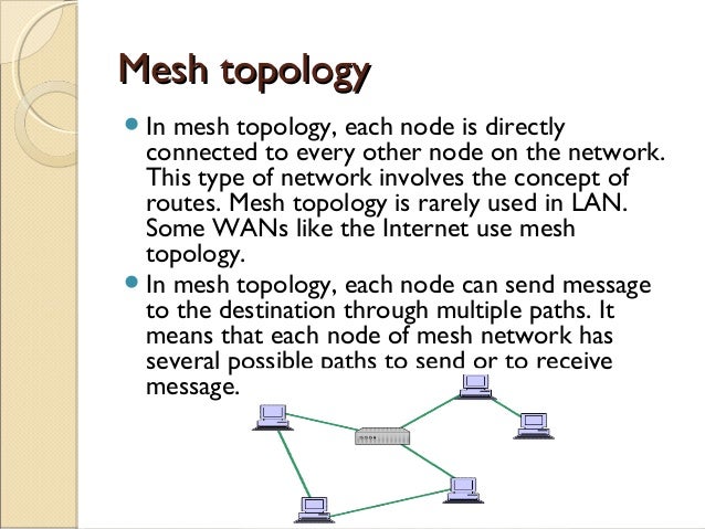 define mesh