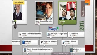 PROMOCIÓN 2017 BACHILLERATO
www.youtube/luis2lopez