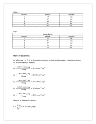 Tabla 2.
Pruebas
1
2
3
4
5

Tiempo
50
52
49
57
46

Unidades
seg
seg
seg
seg
seg

Pruebas
1
2
3
4
5

Copa# SAE40
Tiempo
26
25
27
25
26

Unidades
seg
seg
seg
seg
seg

Tabla 3.

Memoria de cálculos.
De la formula
, se despeja la constante y se obtienen cálculos para esta de acuerdo con
los diferentes tiempo medidos.

Después se obtiene el promedio.

 