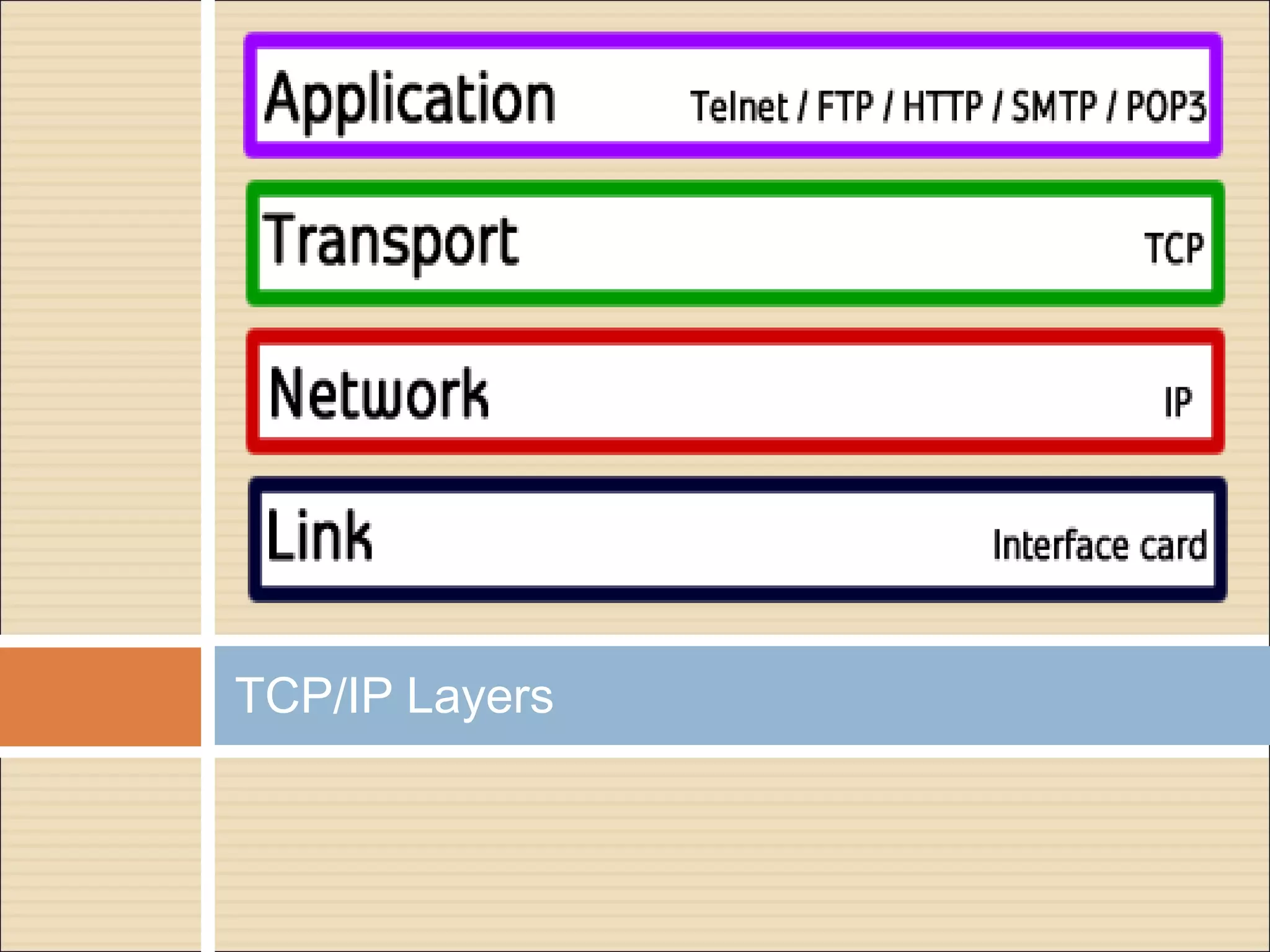 TCP/IP Layers
 