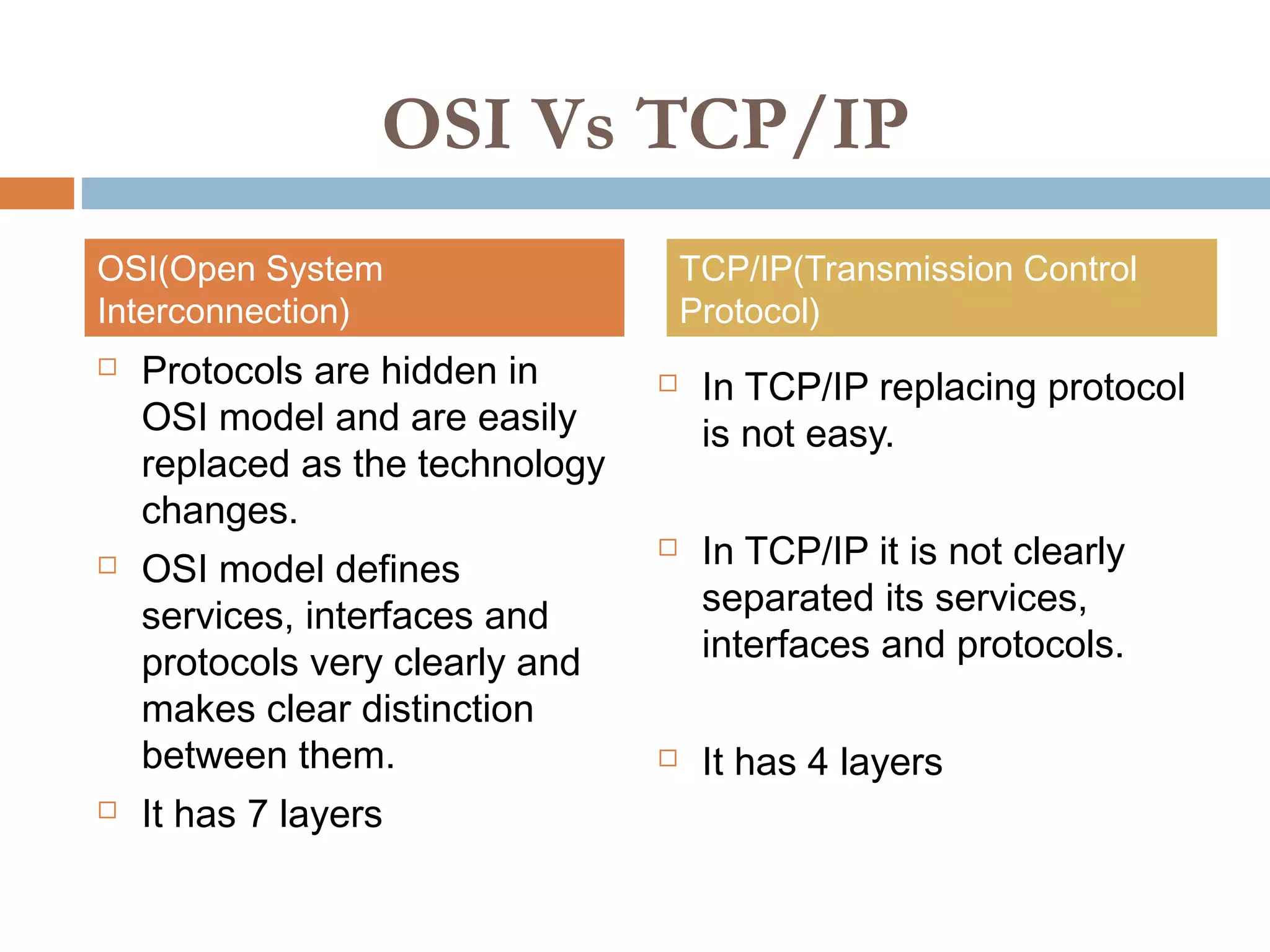  Protocols are hidden in
OSI model and are easily
replaced as the technology
changes.
 OSI model defines
services, interfaces and
protocols very clearly and
makes clear distinction
between them.
 It has 7 layers
 In TCP/IP replacing protocol
is not easy.
 In TCP/IP it is not clearly
separated its services,
interfaces and protocols.
 It has 4 layers
OSI(Open System
Interconnection)
OSI Vs TCP/IP
TCP/IP(Transmission Control
Protocol)
 