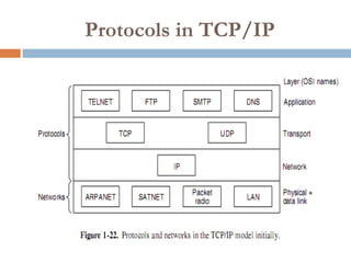 osi vs tcp/ip | PPT