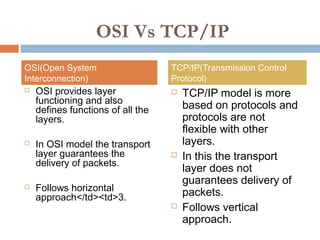 osi vs tcp/ip | PPT