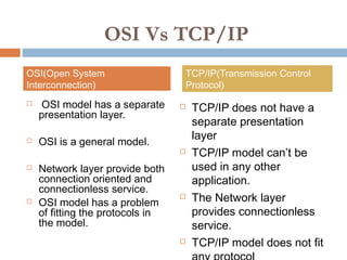 osi vs tcp/ip | PPT