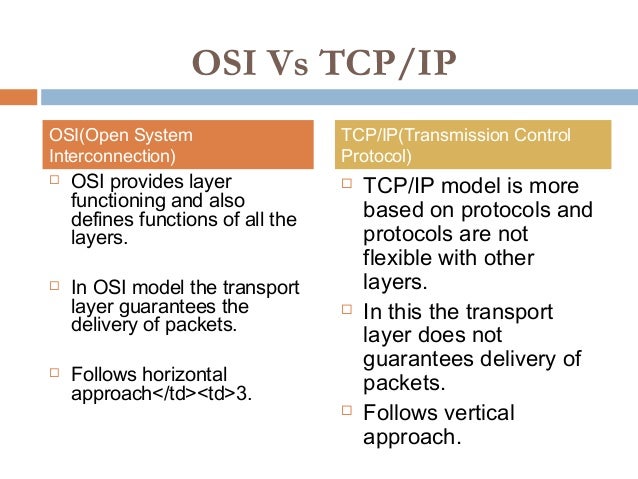 distinguish between ftp and telnet protocols Cisco ccna - book 1, chapter 3 application layer functionality and protocols how the uses support from lower layer functions to distinguish between. distinguish between ftp and telnet protocols Cisco ccna - book 1, chapter 3 application layer functionality and protocols how the uses support from lower layer functions to distinguish between.