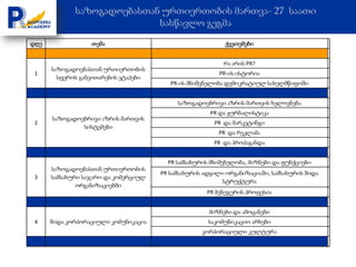 დღე               თემა                                    ქვეთემები


                                                          რა არის PR?
      საზოგადოებასთან ურთიერთობის
 1                                                      PR-ის ისტორია
        სფეროს განვითარების ეტაპები
                                         PR-ის მნიშვნელობა დემოკრატიულ სახელმწიფოში


                                           საზოგადოებრივი აზრის მართვის ხელოვნება
                                                      PR და ჟურნალისტიკა
      საზოგადოებრივი აზრის მართვის
 2                                                     PR და მარკეტინგი
               სისტემები
                                                        PR და რეკლამა
                                                       PR და პროპაგანდა


                                        PR სამსახურის მნიშვნელობა, მიზნები და ფუნქციები
      საზოგადოებასთან ურთიერთობის
                                      PR სამსახურის ადგილი ორგანიზაციაში, სამსახურის შიდა
 3    სამსახური საჯარო და კომერციულ
                                                         სტრუქტურა
              ორგანიზაციებში
                                                     PR მენეჯერის პროფესია


                                                     მიზნები და ამოცანები
 4    შიდა კორპორაციული კომუნიკაცია                  საკომუნიკაციო არხები
                                                   კორპორაციული კულტურა
 