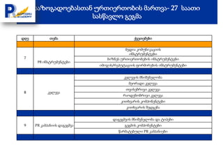 საზოგადოებასთან ურთიერთობის მართვა- 27 საათი
                     სასწავლო გეგმა


დღე          თემა                             ქვეთემები

                                          მედია კომუნიკაციის
                                            ინსტრუმენტები
 7                               ბიზნეს ურთიერთობების ინსტრუმენტები
       PR ინსტრუმენტები
                              იმიჯის/რეპუტაციის ფორმირების ინსტრუმენტები


                                         კვლევის მნიშვნელობა
                                            მეორადი კვლევა
                                          თვისებრივი კვლევა
 8          კვლევა
                                         რაოდენობრივი კვლევა
                                        კითხვარის კომპონენტები
                                          კითხვარის შედგენა


                                    დაგეგმვის მნიშვნელობა და ტიპები
 9    PR კამპანიის დაგეგმვა               გეგმის კომპონენტები
                                       წარმატებული PR კამპანიები
 