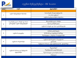 დღე               თემა                                ქვეთემები

                                              სასიამოვნო მოულოდნელობა
       ივენთ მენეჯმენტის შესახებ...
 1                                                  რა არის ივენთი?
                                             ივენთის განვითარების ისტორია


      საკომუნიკაციო არხები და მათი              Kსაკომუნიკაციო არხები

 2    გამოყენება ივენთ მენეჯმენტში                Lლაივ კომუნიკაცია

                                          ივენთის სახეები და მათი დანიშნულება


                                                   მიზნის განსაზღვრა
 3          ივენთის დაგეგმვა                 მიზნობრივი სეგმენტის შერჩევა
                                           Kკონცეფცია, კრეტივი, ბიუჯეტირება


                                             ივენთის წარმატების 10 ფაქტორი
 4        ივენთის ორგანიზება                           დიზაინი
                                      ბეჭდვითი მასალა, ტექ. ღჭურვილობა, ქეთერინგი


                                                      “ჩეკ-ლისტი”

      ივენთის მართვა და შემდგომი               Fფუნქციების გადანაწილება
 5
              აქტივობები                     Kკრიზისული ვითარების მართვა
                                                       არქივაცია
 