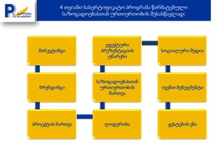 4 თვიანი სასერტიფიკატო პროგრამა წარმატებული
           საზოგადოებასთან ურთიერთობის შესასწავლად:




                         ეფექტური
  მარკეტინგი           პრეზენტაციის         სოციალური მედია
                          უნარები




                      საზოგადოებასთან
  ბრენდინგი             ურთიერთობის         ივენთ მენეჯმენტი
                           მართვა




პროექტის მართვა          ლიდერობა             ჟესტების ენა
 
