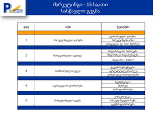 მარკეტინგი - 15 საათი
         სასწავლო გეგმა

დღე           თემა                   ქვეთემები


                               ეკონომიკური გარემო
 1    მარკეტინგული გარემო        მარკეტინგის არსი
                             კონცეფცია და მისი შერჩევა

                              ინფორმაციის მოპოვება
 2    მარკეტინგული კვლევა    ინფორმაციის დამუშავება
                                 ანალიზი + SWOT

                                ქცევის სტრუქტურა
 3     მომხმარებლის ქცევა      პერცეპტუალური რუკა
                              კომუნიკაციის მოდელები

                                    სეგმენტაცია
 4    სტრატეგიის ფორმირება            შერჩევა
                                  პოზიციონირება

                                  კონსტრუქცია
 5     მარკეტინგული გეგმა      მარკეტინგული მიქსი
                                გეგმის ფორმირება
 