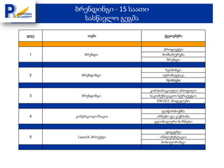 ბრენდინგი - 15 საათი
        სასწავლო გეგმა

დღე        თემა                     ქვეთემები


                                   პროდუქტი
 1        ბრენდი                  მომსახურება
                                     ბრენდი

                                     ნეიმინგი
 2      ბრენდინგი                  ატრიბუტიკა
                                     tipologia

                             კორპორაციული პროფილი
 3      ბრენდინგი            საკომუნიკაციო სტრატეგია
                                 SWOCC მოდელები

                                  ფასწარმოქმნა
 4    კომერციალიზაცია           არხები და ვაჭრობა
                               გლობალური ბიზნესი

                                    დაგეგმვა
 5     Launch პროექტი            იმპლემენტაცია
                                  მონიტორინგი
 