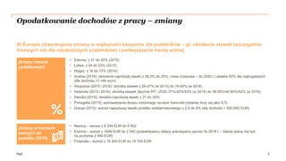PwC
Opodatkowanie dochodów z pracy – zmiany
• Estonia: z 21 do 20% (2015)
• Łotwa: z 24 do 23% (2015)
• Węgry: z 16 do 15%...