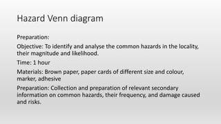 Hazard Venn diagram
Preparation:
Objective: To identify and analyse the common hazards in the locality,
their magnitude and likelihood.
Time: 1 hour
Materials: Brown paper, paper cards of different size and colour,
marker, adhesive
Preparation: Collection and preparation of relevant secondary
information on common hazards, their frequency, and damage caused
and risks.
 