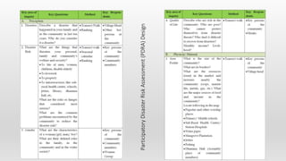 ParticipatoryDisasterRiskAssessment(PDRA)Design
 