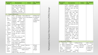 ParticipatoryDisasterRiskAssessment(PDRA)Design
 