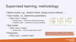 Supervised learning: methodology
• Select model, e.g., random forest, (deep) neural network, ...
• Train model, i.e., determine parameters
• Data: input + output
• training data  determine model parameters
• validation data  yardstick to avoid overfitting
• Test model
• Data: input + output
• testing data  final scoring of the model
• Production
• Data: input  predict output
17
Experiment with underfitting and overfitting:
010_underfitting_overfitting.ipynb
 